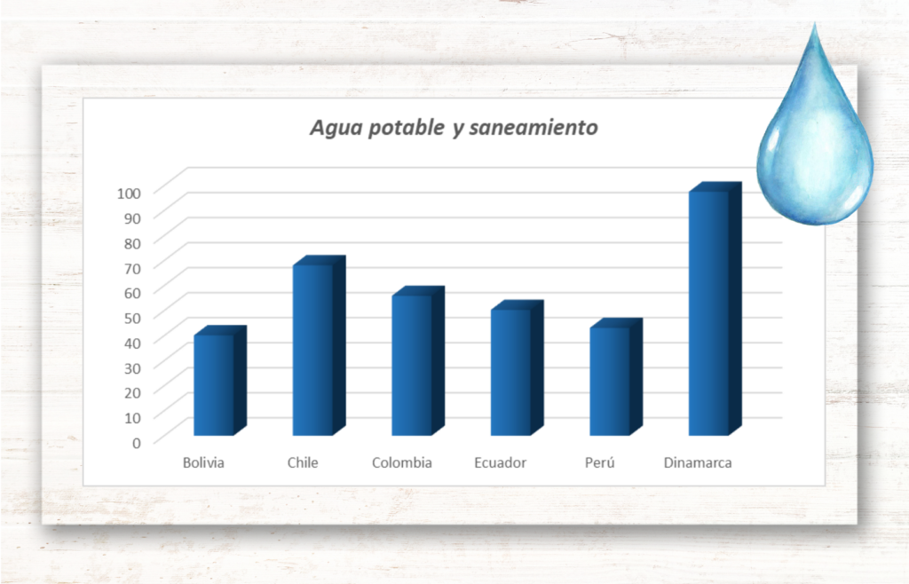 Ranking ambiental EPI - agua potable y saneamiento