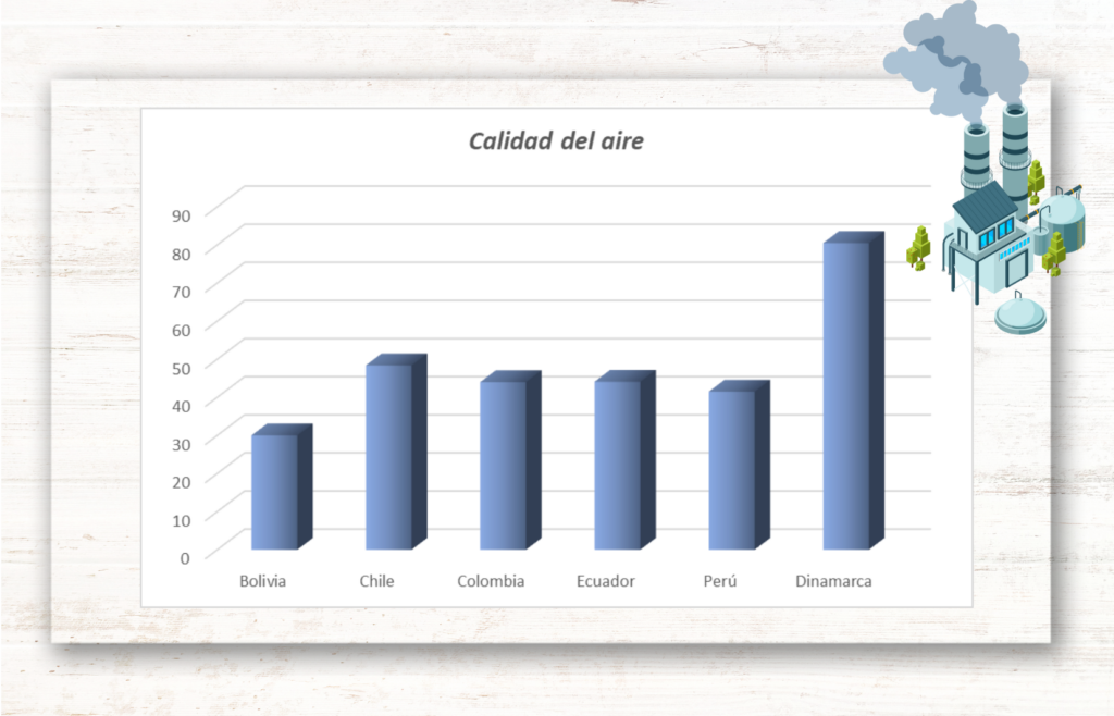 Ranking ambiental EPI - calidad del aire