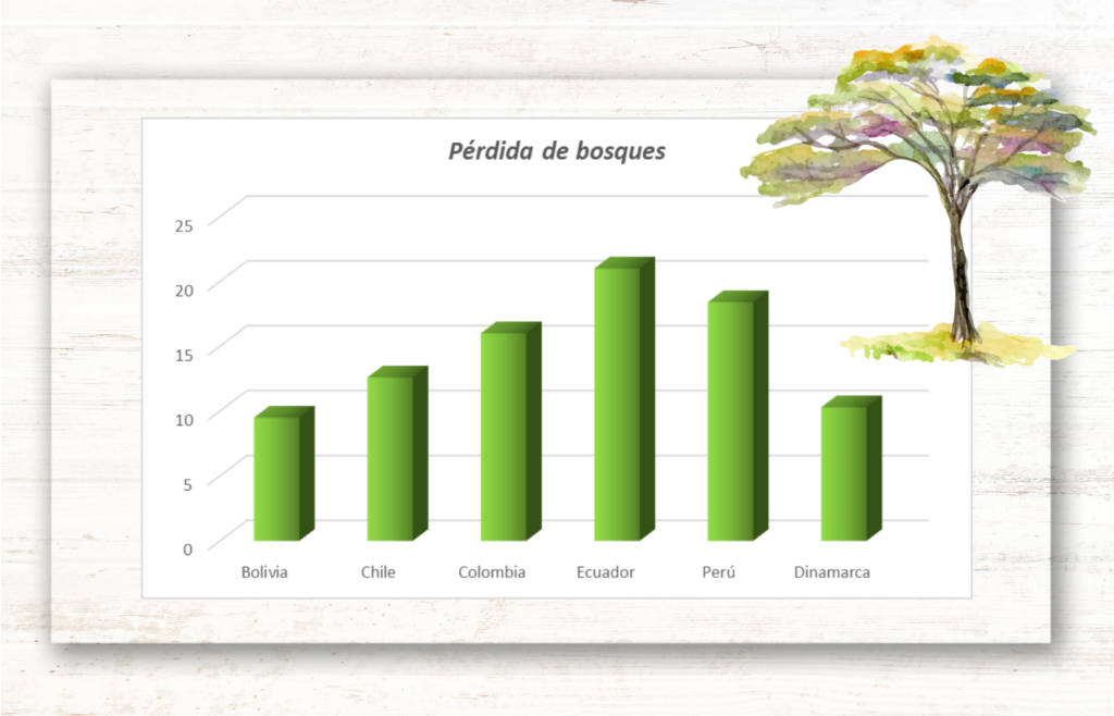 Ranking ambiental EPI - pérdida de bosques