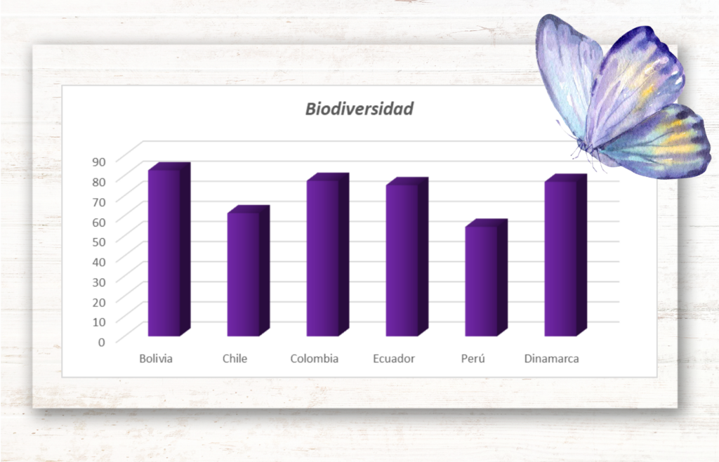 Ranking ambiental EPI - biodiversidad