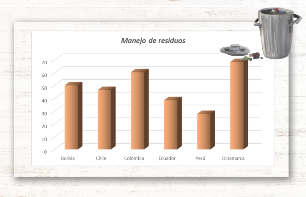 Ranking ambiental EPI - manejo de residuos